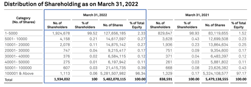 Wipro Buyback – Special situation opportunity – Katalyst Wealth