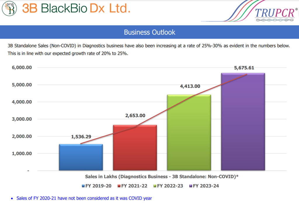 [Stock Note] – 3B Blackbio DX…fast Growing Company In The Diagnostic ...