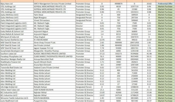 Promoter buying details