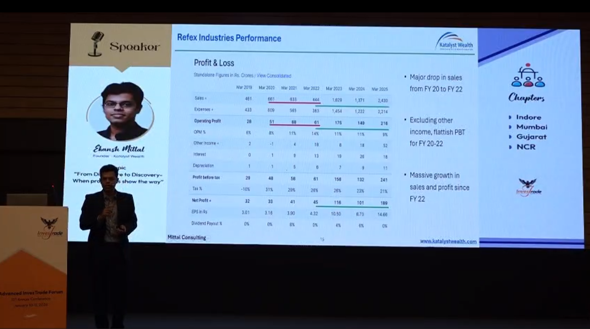 Ekansh Mittal speaking at Advanced InvesTrade Forum