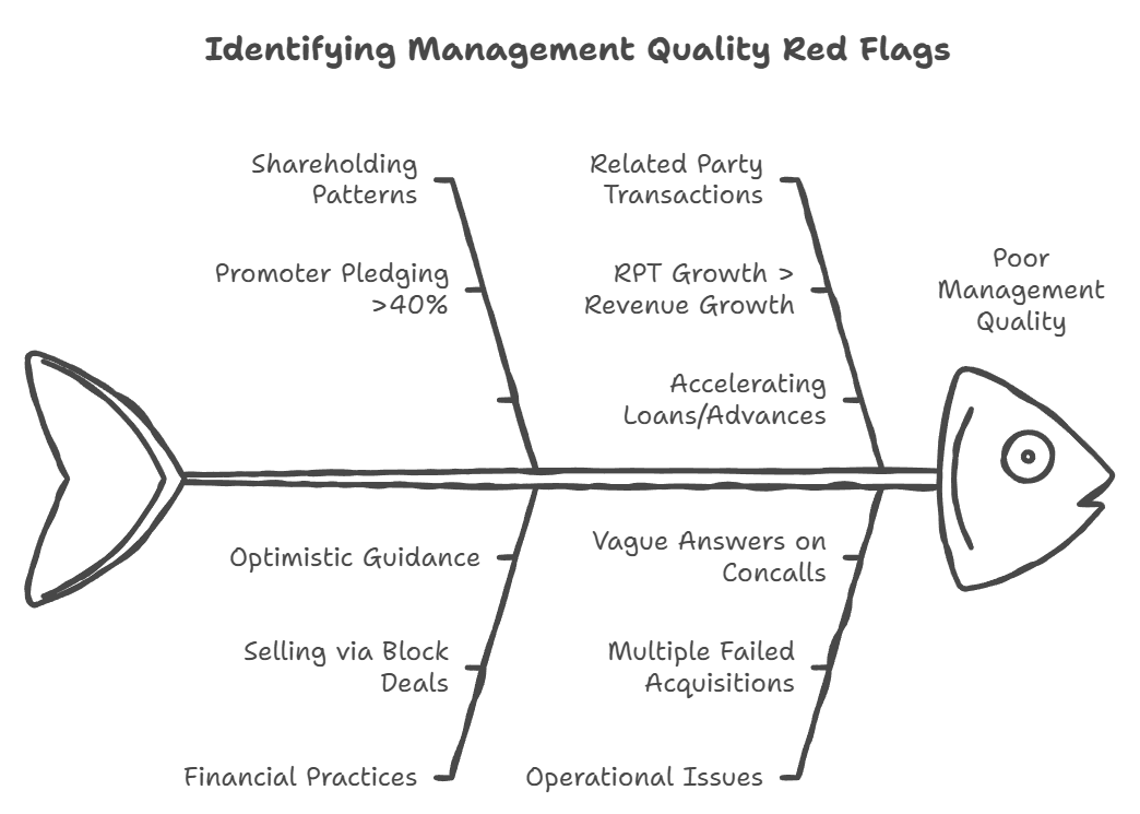 Management red flag