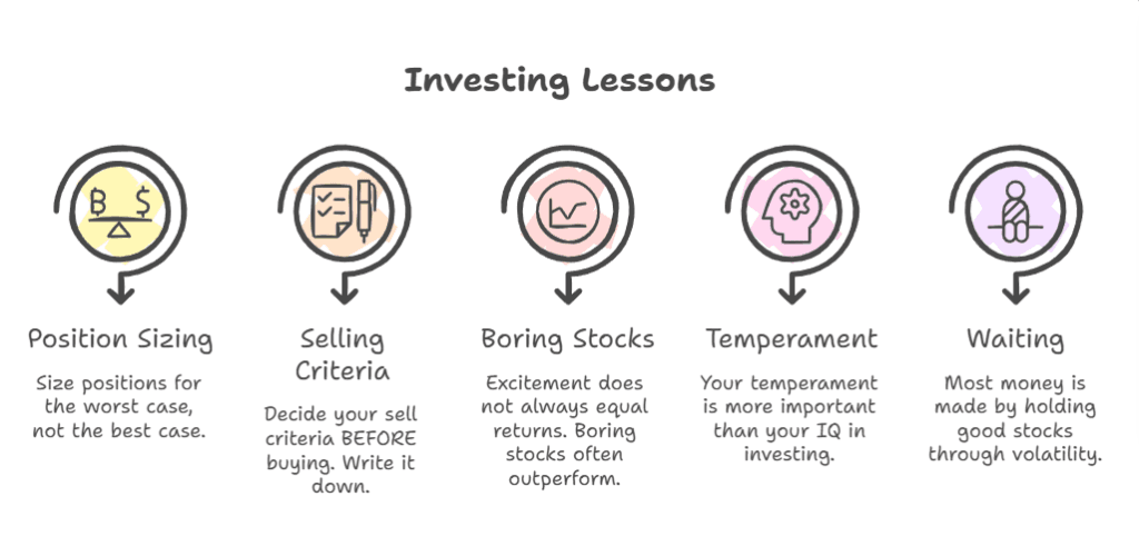 5 investing lessons that saved me ₹lakhs (and I learned it the hard way ...