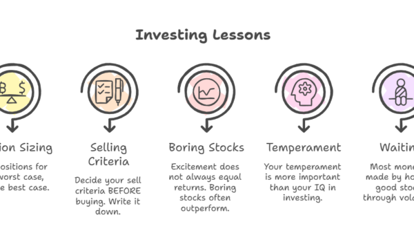 5 Investing Lessons