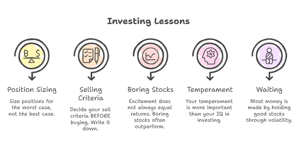 5 Investing Lessons