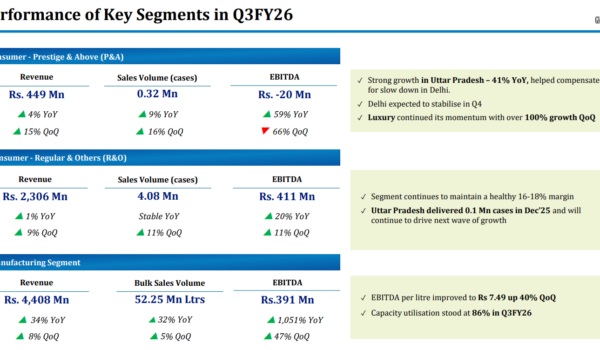Globus spirits Q3 FY 26 presentation