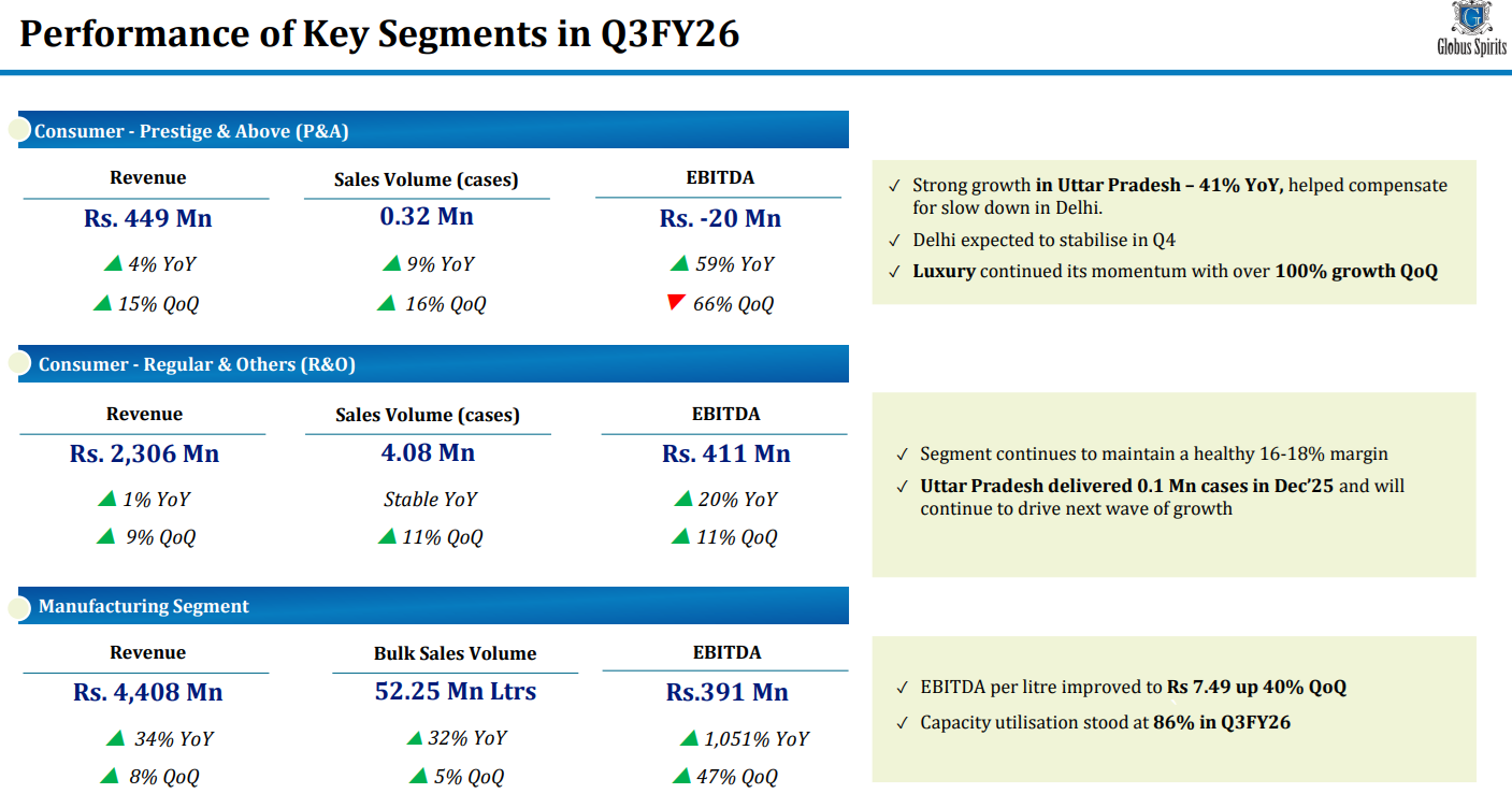 Globus spirits Q3 FY 26 presentation