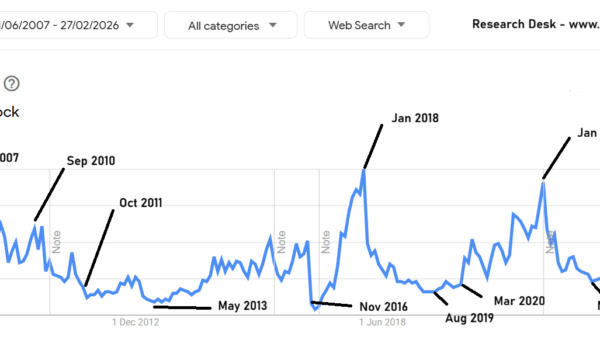 Multibagger stock Mar'26