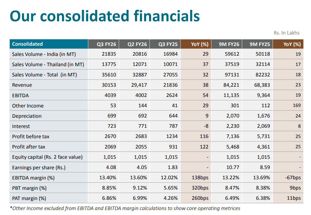 Rajratan Q3 FY 26 performance