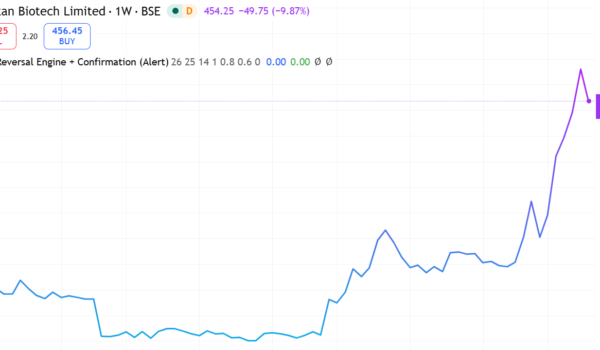 titan biotech stock volatile chart