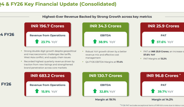 ADF Foods Q4 FY 26