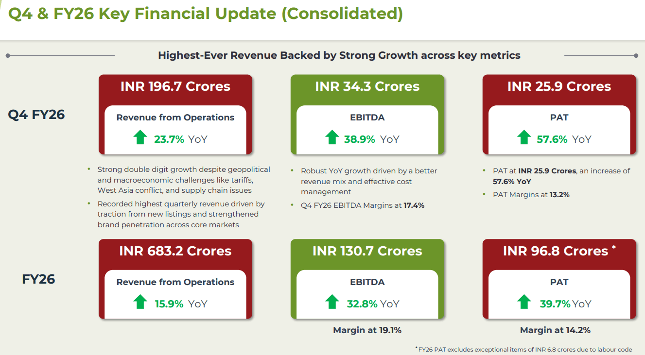 ADF Foods Q4 FY 26