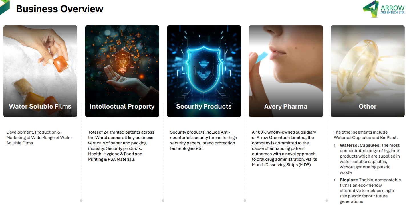 arrow greentech water business details