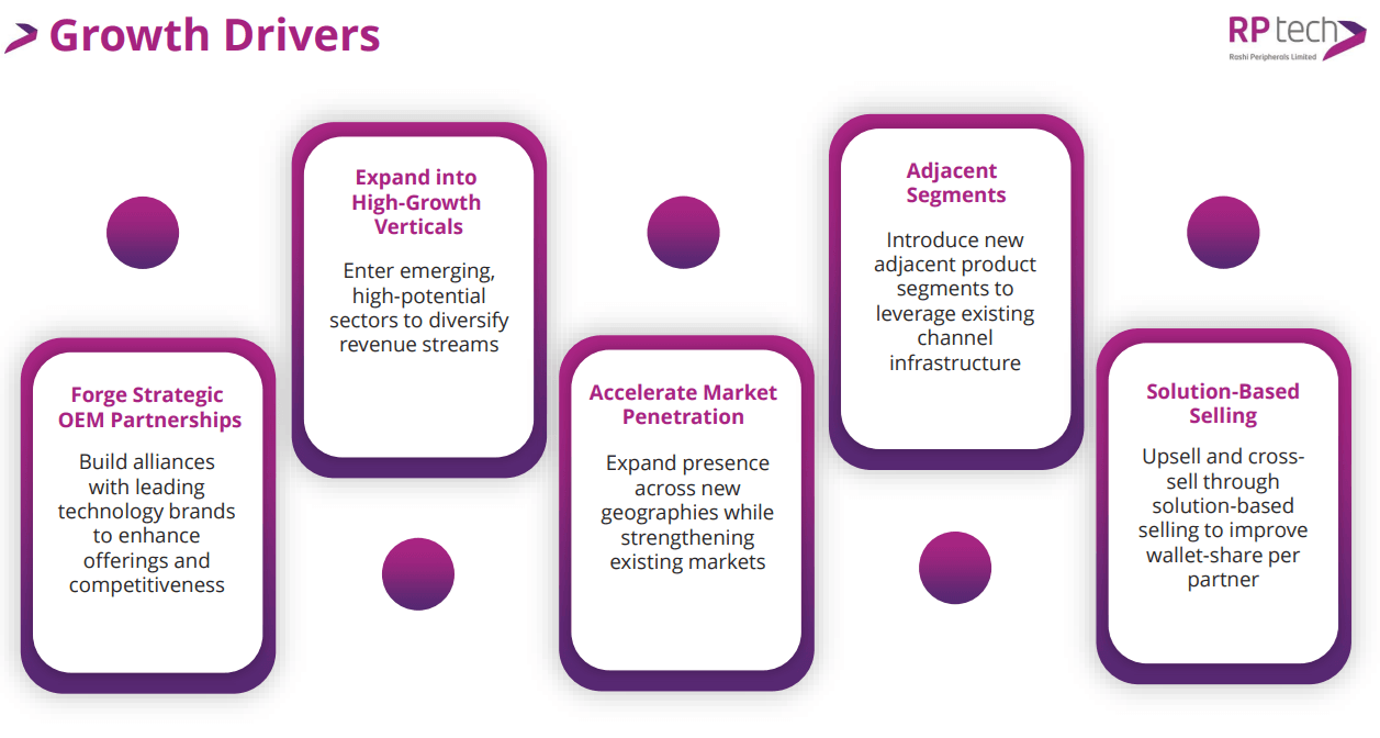 rashi peripherals growth drivers