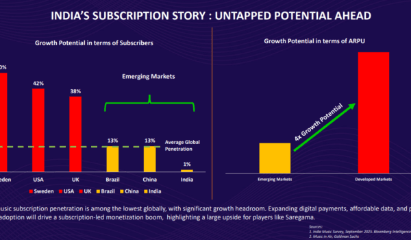 saregama music subscription