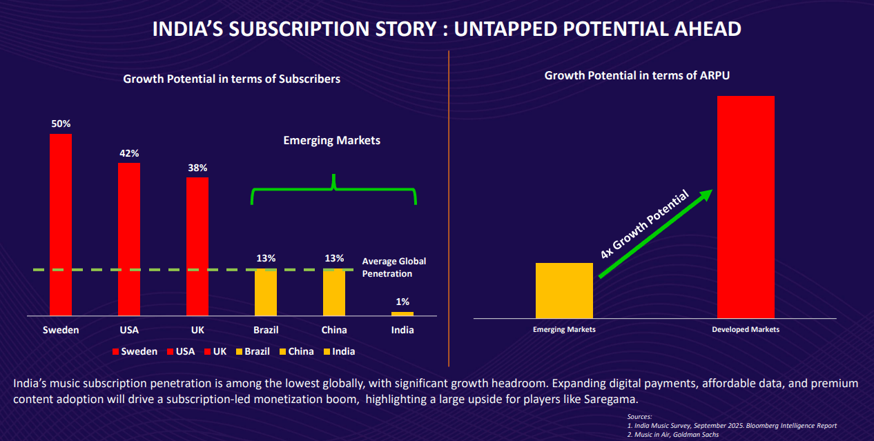 saregama music subscription