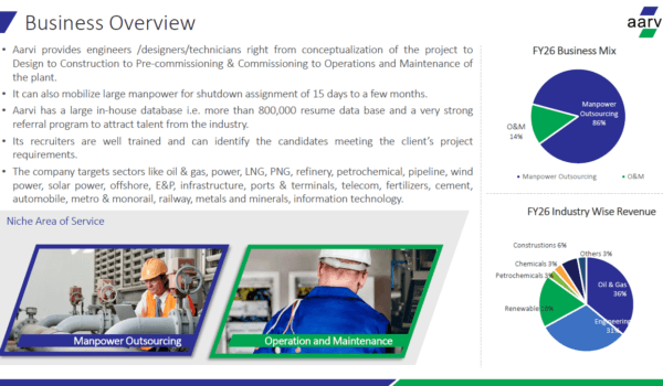 aarvi encon business overview
