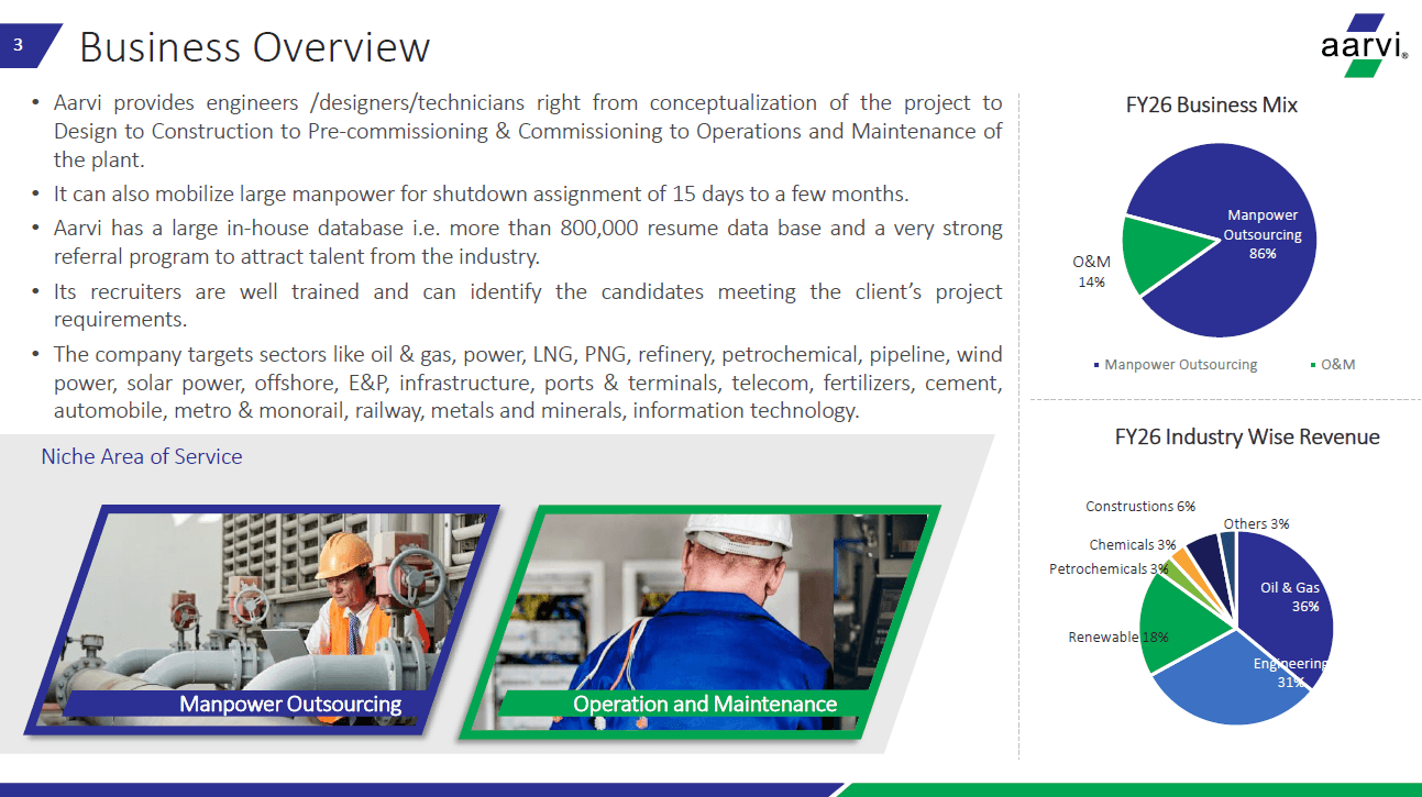 aarvi encon business overview