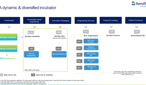 Aeroflex business model