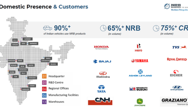 NRB Bearings domestic presence