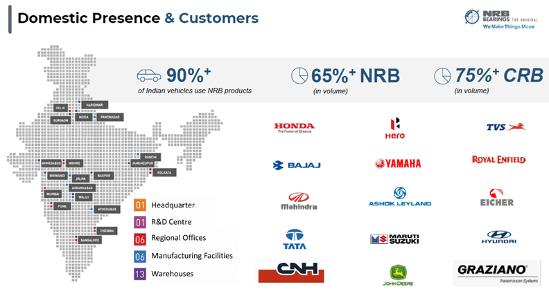 NRB Bearings domestic presence