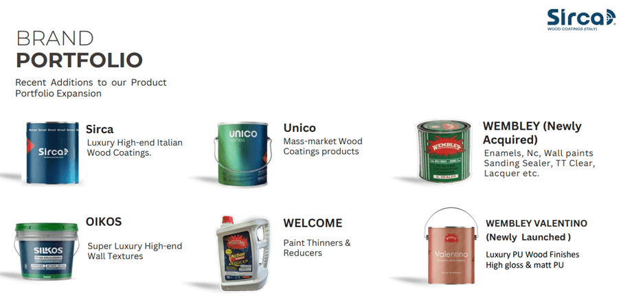 Sirca paints portfolio