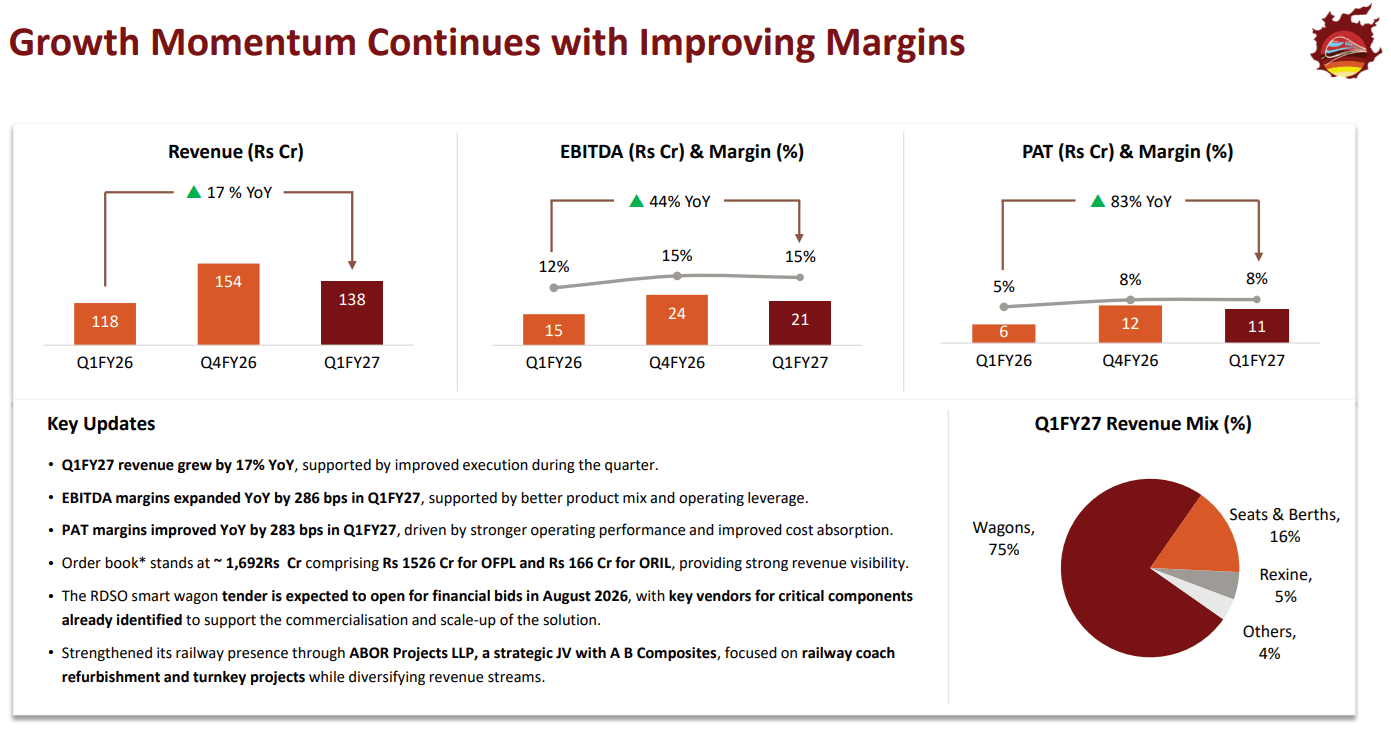 Oriental Rail Q1 FY 27