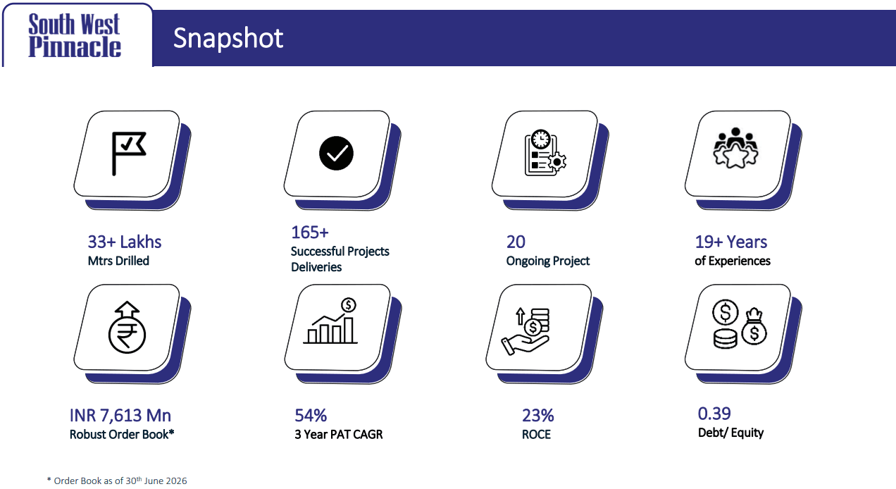 South West pinnacle Q1