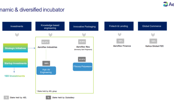 Aeroflex enterprises incubator model