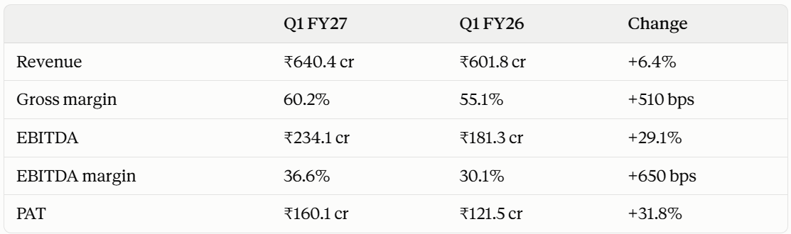Alivus numbers Q1