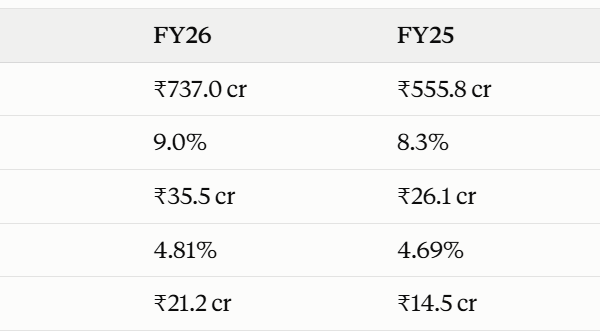 DC infotech FY 26 nos