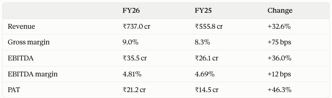 DC infotech FY 26 nos