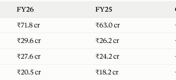Prevest FY 26 nos