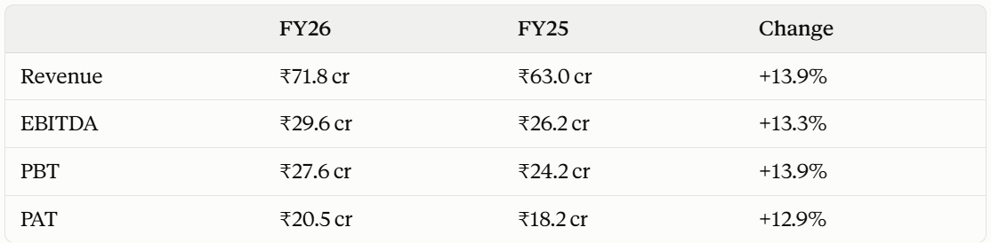 Prevest FY 26 nos